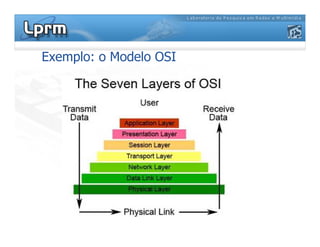 Exemplo: o Modelo OSI
 