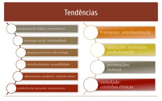 Tendências
mudanças de hábito: conveniência
aceitação social: informalidade
pessoas sozinhas: tele-entrega
envelhecimento: acessibilidade
alimentação saudável: refeições leves
preferências pessoais: autosserviço
franquias: sistematização
operações múltiplas:
padronização
promoções:
marcas
variedade:
cozinhas étnicas
 
