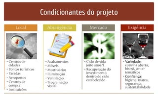 Condicionantes do projeto
• Centros de
cidades
• Pontos turísticos
• Paradas
• Aeroportos
• Centros de
compra
• Instituições
Local
• Acabamentos
• Móveis
• Mostruários
• Iluminação
• Ventilação
• Programação
visual
Abrangência
• Ciclo de vida
(oito anos?)
• Recuperação do
investimento
dentro do ciclo
estabelecido
Mercado
• Variedade:
cozinha aberta,
bistrô, jantar
temáticos
• Confiança:
higiene, marca,
segurança,
sustentabilidade
Exigência
 