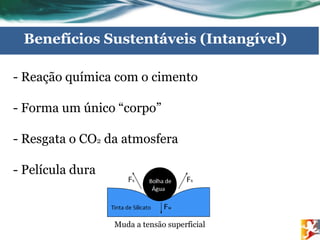 - Reação química com o cimento
- Forma um único “corpo”
- Resgata o CO2 da atmosfera
- Película dura
Benefícios Sustentáveis (Intangível)
Muda a tensão superficial
 