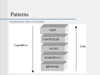 Patterns  Acoplamento entre as Camadas 