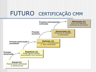 FUTURO  CERTIFICAÇÃO CMM 