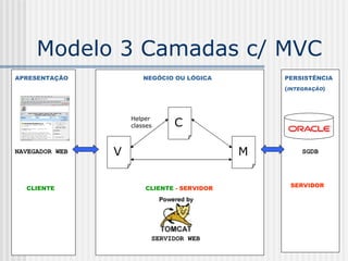 Modelo 3 Camadas c/ MVC APRESENTAÇÃO NEGÓCIO OU LÓGICA PERSISTÊNCIA ( INTEGRAÇÃO ) NAVEGADOR WEB SGDB V C M SERVIDOR CLIENTE  - SERVIDOR CLIENTE SERVIDOR WEB Helper classes 