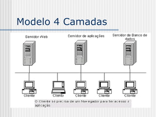 Modelo 4 Camadas 