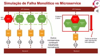 Comprehensive Guide to Microservices Architecture and Modern Software ...