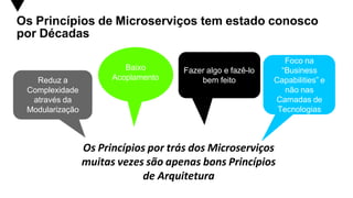 Comprehensive Guide to Microservices Architecture and Modern Software ...