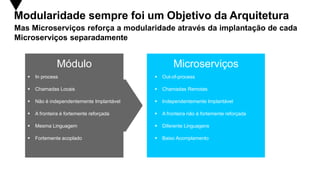 Comprehensive Guide to Microservices Architecture and Modern Software ...