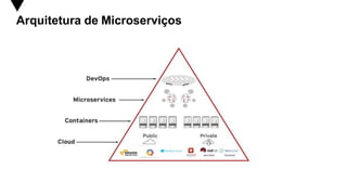 Comprehensive Guide to Microservices Architecture and Modern Software ...