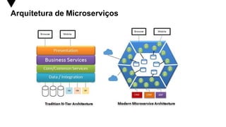 Comprehensive Guide to Microservices Architecture and Modern Software ...