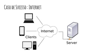 CasodeSucesso:Internet
 
