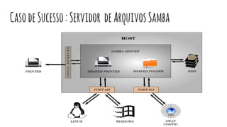 CasodeSucesso:Servidor deArquivosSamba
 