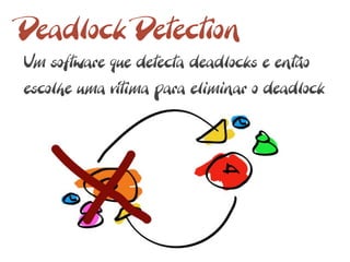 Deadlock Detection
Um software que detecta deadlocks e então
escolhe uma vítima para eliminar o deadlock
 