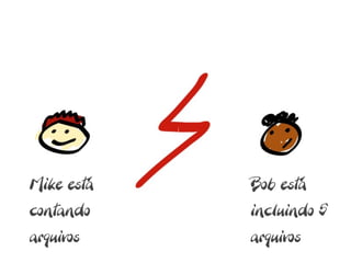 Mike está   Bob está
contando    incluindo 5
arquivos    arquivos
 