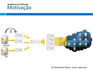 Arquitetura	
  de	
  So;ware	
  

MoGvação	
  




                                   ©	
  Alessandro	
  Kieras.	
  Twi2er:	
  @kierasbr	
  
 