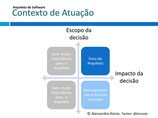 Arquiteto	
  de	
  So;ware	
  

Contexto	
  de	
  Atuação	
  
                                               Escopo	
  da	
  
                                                decisão	
  

                                  Sem	
  	
  muita	
  
                                 importância	
               Foco	
  do	
  
                                    para	
  	
  o	
         Arquiteto	
  
                                   arquiteto	
  
                                                                                      Impacto	
  da	
  
                                                                                        decisão	
  
                                  Sem	
  	
  muita	
  
                                                         Normalmente	
  
                                 importância	
  
                                                         não	
  é	
  foco	
  do	
  
                                    para	
  	
  o	
  
                                                           arquiteto	
  
                                   arquiteto	
  

                                                            ©	
  Alessandro	
  Kieras.	
  Twi2er:	
  @kierasbr	
  
 