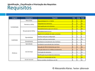 IdenBﬁcação	
  ,	
  Classiﬁcação	
  e	
  Priorização	
  dos	
  Requisitos	
  

Requisitos	
  
      Categoria	
             Subcategoria	
                                                         Requisito	
                  Prior	
     Comp	
   Pond	
  
                               Maturidade	
               Disponibilidade	
  24	
  x	
  7	
  /	
  99,9%	
                         4	
         5	
      20	
  

                          Tolerância	
  a	
  falhas	
     Integridade	
  dos	
  elementos	
                                       5	
         5	
      25	
  

    Conﬁabilidade	
                                       Interrupção	
  para	
  erros	
  técnicos	
                              5	
         4	
      20	
  
                                                          Reestabelecimento	
  após	
  erro	
  técnico	
                          5	
         4	
      20	
  
                        Recuperação	
  de	
  falhas	
     Reestabelecimento	
  de	
  nó	
                                         3	
         5	
      15	
  
                                                          Registro	
  de	
  resultados	
  de	
  todos	
  comandos	
               5	
         5	
      25	
  

                             Operabilidade	
              Interface	
  web	
  para	
  conﬁguração	
                               3	
         2	
      6	
  

     Usabilidade	
                                        Interface	
  web	
  para	
  monitoração	
                               4	
         4	
      16	
  
                             Entendimento	
               Facilidade	
  de	
  entendimento	
  das	
  interfaces	
                 3	
         2	
      6	
  
                              Aprendizado	
               Facilidade	
  de	
  aprendizado	
  das	
  interfaces	
                  3	
         2	
      6	
  
                                                          Execução	
  de	
  550	
  mil	
  elementos	
  por	
  hora	
              4	
         4	
      16	
  
                                                          Execução	
  diária	
  de	
  4,5	
  milhões	
  de	
  elementos	
         4	
         4	
      16	
  
                             Uso	
  de	
  tempo	
         Priorização	
  de	
  elementos	
                                        4	
         3	
      12	
  
      Eﬁciência	
  
                                                          Modiﬁcação	
  de	
  prioridade	
  dos	
  elementos	
                    3	
         5	
      15	
  
                                                          Eﬁciência	
  na	
  manipulação	
  de	
  ﬁlas	
                          4	
         5	
      20	
  
                            Uso	
  de	
  recursos	
       Várias	
  conexões	
  simultâneas	
  com	
  NE	
                        4	
         3	
      12	
  




                                                                                                     ©	
  Alessandro	
  Kieras.	
  Twi2er:	
  @kierasbr	
  
 