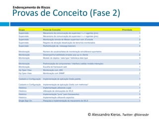 Endereçamento	
  de	
  Riscos	
  

Provas	
  de	
  Conceito	
  (Fase	
  2)	
  
     Grupo                     Prova de Conceito                                                                Prioridade
     Supervisão                Mecanismo de comunicação de supervisor <---> agentes (jmx)                                     1
     Supervisão                Mecanismo de comunicação de supervisor <---> agentes (jms)                                     1
     Supervisão                Monitoração remota de Mbean supervisor com JConsole                                            2
     Supervisão                Registro de ativação desativação de itens/nós monitorados                                      3
     Supervisão                Redistribuição de message listeners                                                            4

     Monitoração               Número de usuários/telas de monitoração simultâneos suportados                                 1
     Monitoração               Desempenho/viabilidade arrastar pop-up no cliente                                              2
     Monitoração               Modelo de objetos / data type / biblioteca data type                                           3

     Monitoração               Padronização de componentes / interface (validar modelo interação)                             4
     Monitoração               Escolha de framework web                                                                       1
     Hp Open View              Monitoração com JMX                                                                            1
     Hp Open View              Monitoração com SNMP                                                                           2

     Cadastro e Configuração   Implementação de aplicação Grails padrão                                                       1

     Cadastro e Configuração   Implementação de aplicação Grails com melhorias*                                               2
     Histórico                 Implementação utilizando Log4j                                                                 1
     Histórico                 Utilização de otimizações do WLS                                                               2
     Histórico                 Implementação "pura" (sem frameworks)                                                          3
     Histórico                 Implementação utilizando aspectos                                                              4
     Single Sign On            Pesquisa e implementação de mecanismo do WLS                                                   1




                                                                                  ©	
  Alessandro	
  Kieras.	
  Twi2er:	
  @kierasbr	
  
 