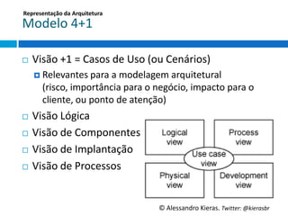 Representação	
  da	
  Arquitetura	
  

Modelo	
  4+1	
  

¨    Visão	
  +1	
  =	
  Casos	
  de	
  Uso	
  (ou	
  Cenários)	
  
      ¤  Relevantes	
  para	
  a	
  modelagem	
  arquitetural	
  (risco,	
  
         importância	
  para	
  o	
  negócio,	
  impacto	
  para	
  o	
  cliente,	
  
         ou	
  ponto	
  de	
  atenção)	
  
¨  Visão	
  Lógica	
  
¨  Visão	
  de	
  Componentes	
  

¨  Visão	
  de	
  Implantação	
  

¨  Visão	
  de	
  Processos	
  




                                                 ©	
  Alessandro	
  Kieras.	
  Twi2er:	
  @kierasbr	
  
 