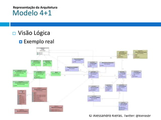 Representação	
  da	
  Arquitetura	
  

Modelo	
  4+1	
  

¨    Visão	
  Lógica	
  
      ¤  Exemplo	
  real	
  




                                         ©	
  Alessandro	
  Kieras.	
  Twi2er:	
  @kierasbr	
  
 