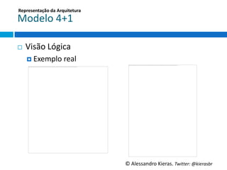 Representação	
  da	
  Arquitetura	
  

Modelo	
  4+1	
  

¨    Visão	
  Lógica	
  
      ¤  Exemplo	
  real	
  




                                         ©	
  Alessandro	
  Kieras.	
  Twi2er:	
  @kierasbr	
  
 