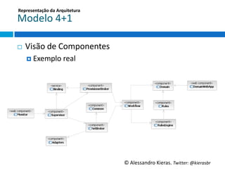 Representação	
  da	
  Arquitetura	
  

Modelo	
  4+1	
  

¨    Visão	
  de	
  Componentes	
  
      ¤  Exemplo	
  real	
  




                                         ©	
  Alessandro	
  Kieras.	
  Twi2er:	
  @kierasbr	
  
 
