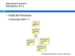 Representação	
  da	
  Arquitetura	
  

Modelo	
  4+1	
  

¨    Visão	
  de	
  Processos	
  
      ¤  Exemplo	
  didáGco	
  




                                         ©	
  Alessandro	
  Kieras.	
  Twi2er:	
  @kierasbr	
  
 