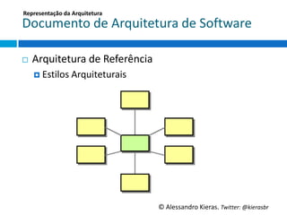Representação	
  da	
  Arquitetura	
  

Documento	
  de	
  Arquitetura	
  de	
  So6ware	
  

¨    Arquitetura	
  de	
  Referência	
  
      ¤  EsGlos	
  Arquiteturais	
  




                                            ©	
  Alessandro	
  Kieras.	
  Twi2er:	
  @kierasbr	
  
 