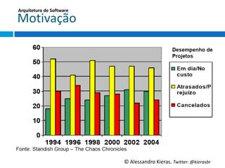 Arquitetura	
  de	
  So;ware	
  

MoGvação	
  




                                   ©	
  Alessandro	
  Kieras.	
  Twi2er:	
  @kierasbr	
  
 