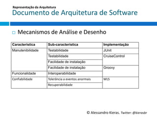 Representação	
  da	
  Arquitetura	
  

Documento	
  de	
  Arquitetura	
  de	
  So6ware	
  

¨    Mecanismos	
  de	
  Análise	
  e	
  Desenho	
  
Característica                Sub-característica                             Implementação
Manutenibilidade              Testabilidade                                  JUnit
                              Testabilidade                                  CruiseControl
                              Facilidade de instalação
                              Facilidade de instalação                       Groovy
Funcionalidade                Interoperabilidade
Conﬁabilidade                 Tolerância	
  a	
  eventos	
  anormais         WLS
                              Recuperabilidade	
  




                                                               ©	
  Alessandro	
  Kieras.	
  Twi2er:	
  @kierasbr	
  
 