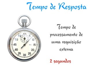 Tempo de Resposta
         Tempo de
      processamento de
       uma requisição
           externa
      2 segundos
 