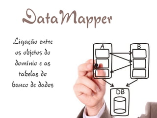 DataMapper
Ligação entre
 os objetos do
 domínio e as
  tabelas do
banco de dados
 