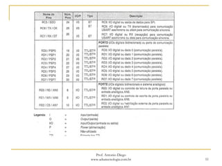 11
Prof. Antonio Diego
www.adsatecnologia.com.br
 