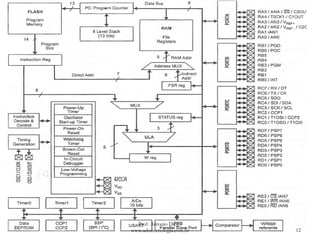 12
Prof. Antonio Diego
www.adsatecnologia.com.br
 
