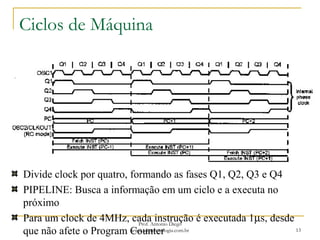 Ciclos de Máquina
Divide clock por quatro, formando as fases Q1, Q2, Q3 e Q4
PIPELINE: Busca a informação em um ciclo e a executa no
próximo
Para um clock de 4MHz, cada instrução é executada 1µs, desde
que não afete o Program Counter 13
Prof. Antonio Diego
www.adsatecnologia.com.br
 