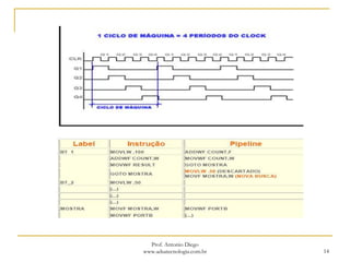 14
Prof. Antonio Diego
www.adsatecnologia.com.br
 