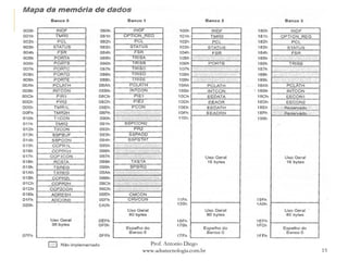 15
Prof. Antonio Diego
www.adsatecnologia.com.br
 