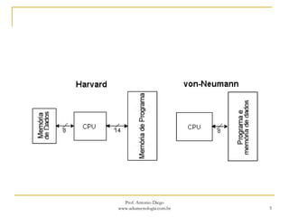 Prof. Antonio Diego
www.adsatecnologia.com.br 5
 