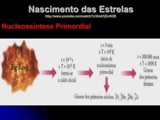 Nascimento das Estrelas
http://www.youtube.com/watch?v=0m47jSvr6OE
Nucleossíntese Primordial
 