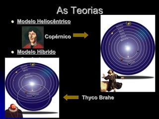As Teorias
 Modelo Heliocêntrico
Copérnico
 Modelo Híbrido
Copérnico
Thyco Brahe
 