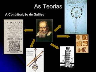 As Teorias
A Contribuição de Galileu
 