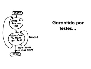Garantido por
  testes...
 