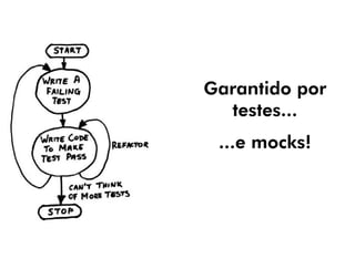 Garantido por
  testes...
 ...e mocks!
 