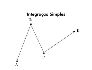 Integração Simples
 