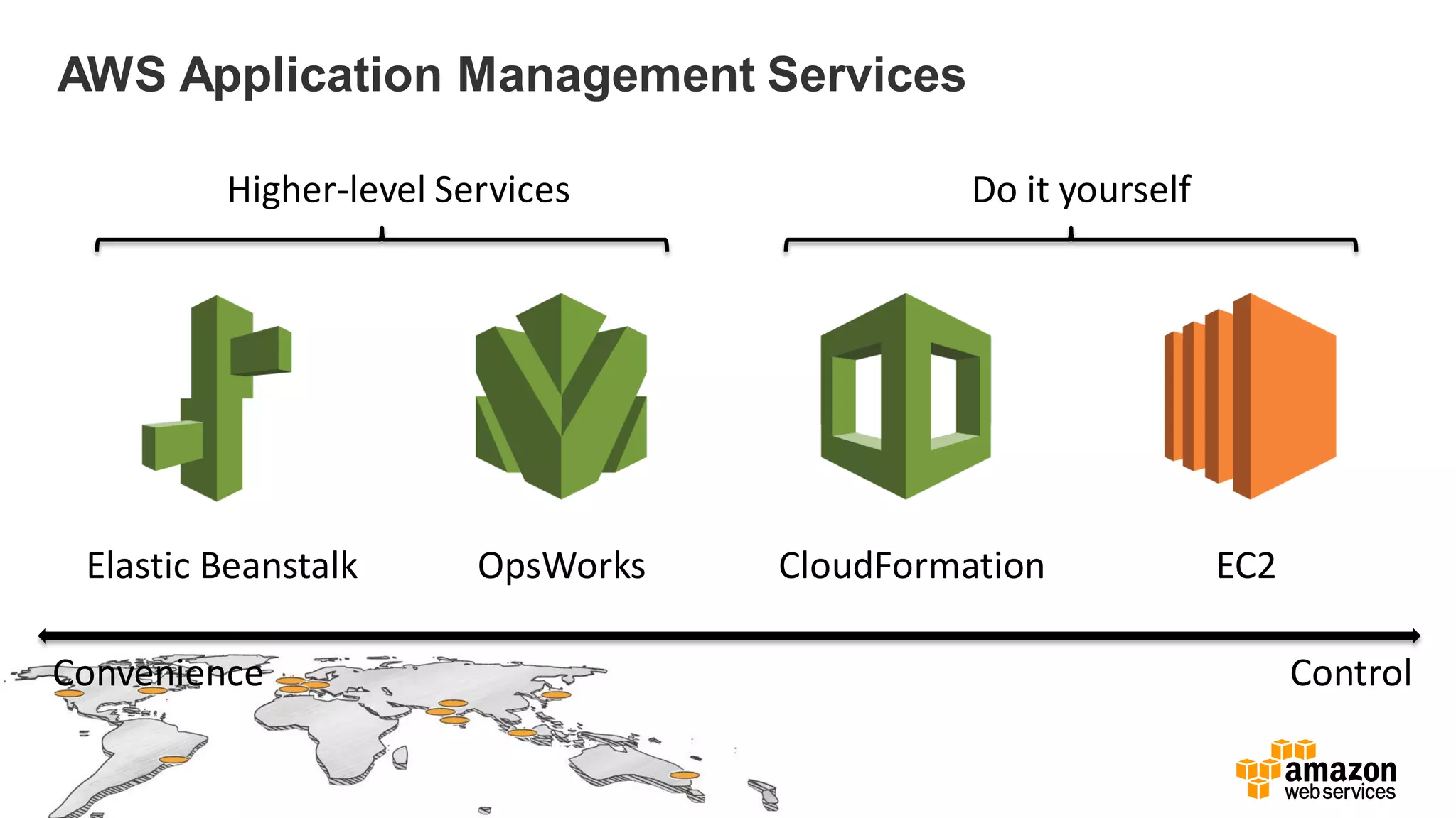 AWS Application Management Services
Elastic Beanstalk OpsWorks CloudFormation EC2
Convenience Control
Higher-level Services Do it yourself
 