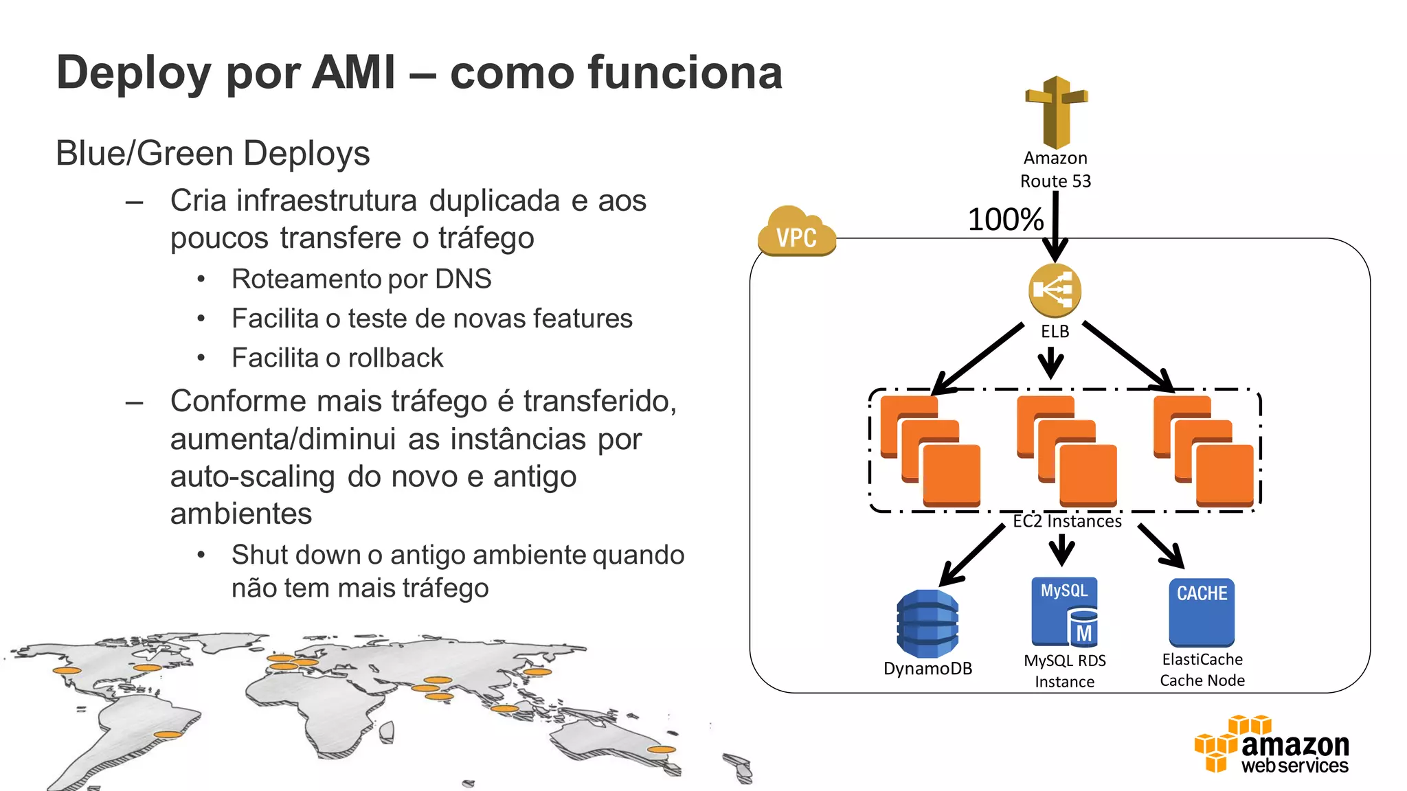 Amazon
Route 53
EC2 Instances
ELB
100%
DynamoDB MySQL RDS
Instance
ElastiCache
Cache Node
Deploy por AMI – como funciona
Blue/Green Deploys
– Cria infraestrutura duplicada e aos
poucos transfere o tráfego
• Roteamento por DNS
• Facilita o teste de novas features
• Facilita o rollback
– Conforme mais tráfego é transferido,
aumenta/diminui as instâncias por
auto-scaling do novo e antigo
ambientes
• Shut down o antigo ambiente quando
não tem mais tráfego
 
