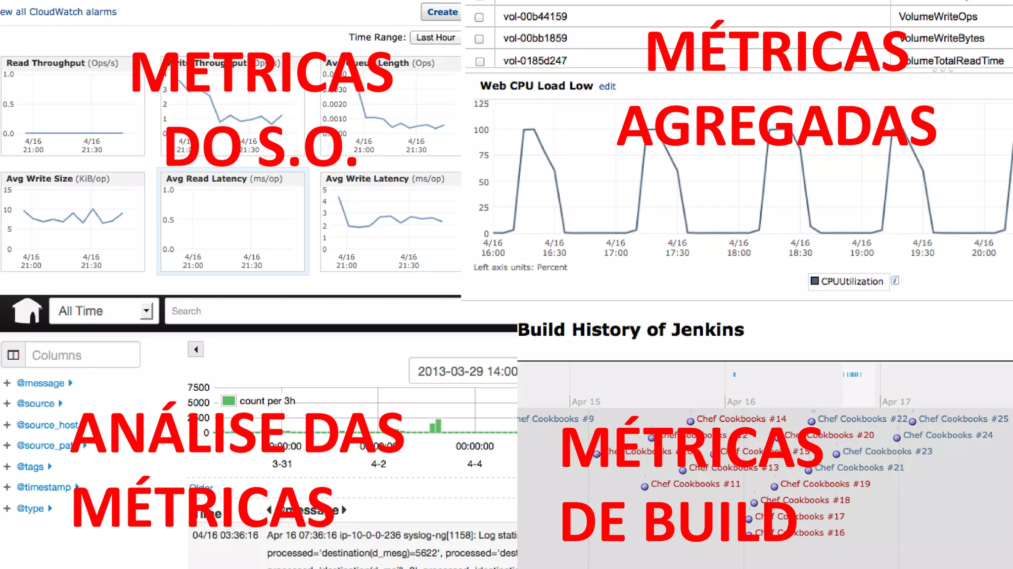 METRICAS
DO S.O.
MÉTRICAS
AGREGADAS
ANÁLISE DAS
MÉTRICAS
MÉTRICAS
DE BUILD
 
