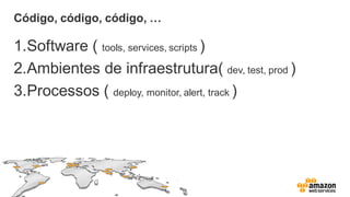 Código, código, código, …
1.Software ( tools, services, scripts )
2.Ambientes de infraestrutura( dev, test, prod )
3.Processos ( deploy, monitor, alert, track )
 