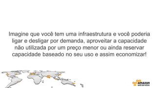 Imagine que você tem uma infraestrutura e você poderia
ligar e desligar por demanda, aproveitar a capacidade
não utilizada por um preço menor ou ainda reservar
capacidade baseado no seu uso e assim economizar!
 