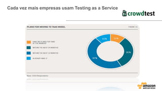 Cada vez mais empresas usam Testing as a Service
 