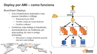 Amazon
Route 53
EC2 Instances
ELB
100%
DynamoDB MySQL RDS
Instance
ElastiCache
Cache Node
Deploy por AMI – como funciona
Blue/Green Deploys
– Cria infraestrutura duplicada e aos
poucos transfere o tráfego
• Roteamento por DNS
• Facilita o teste de novas features
• Facilita o rollback
– Conforme mais tráfego é transferido,
aumenta/diminui as instâncias por
auto-scaling do novo e antigo
ambientes
• Shut down o antigo ambiente quando
não tem mais tráfego
 
